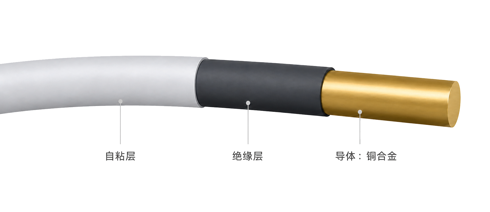 铜合金线自粘层、绝缘层与导体结构