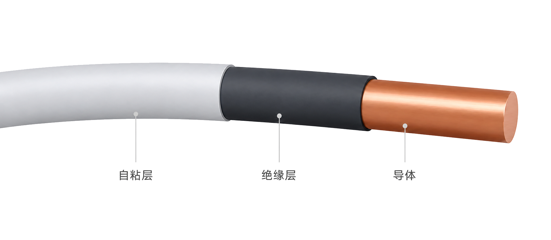 纯铜线自粘层、绝缘层与导体结构